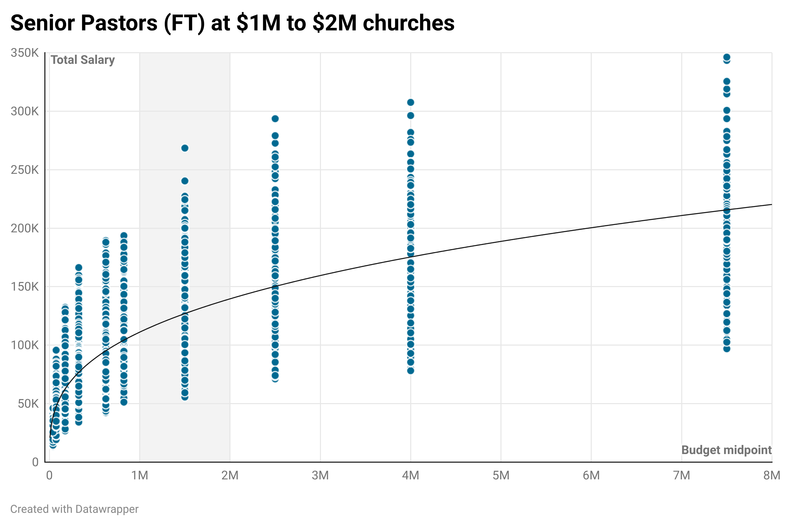 t3ltK-senior-pastors-ft-at-1m-to-2m-churches-nbsp- (1).png